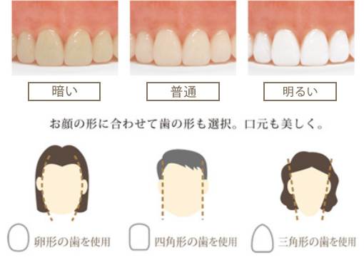 入れ歯をさらにお口で機能させるお悩み合った材料の選択